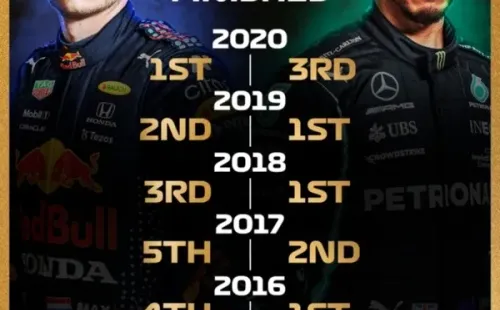 Foto: Twitter oficial de la Fórmula 1.