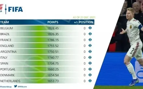 Ranking FIFA