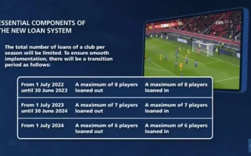 Página Oficial FIFA (fifa.com)