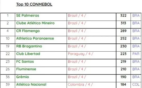 Fuente: Página Oficial IFFHS (iffhs.com)