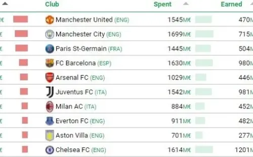 Fuente: CIES (football-observatory.com)