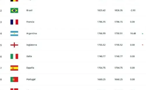 Fuente: Página Oficial FIFA (fifa.com)