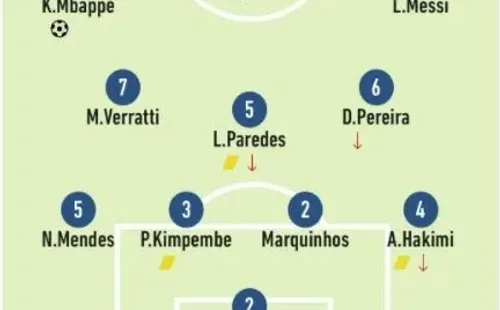 Puntaje de L’Equipe