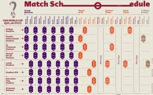 El calendario de la Copa del Mundo.