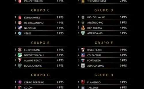 Foto: Twitter oficial de la Copa Libertadores.