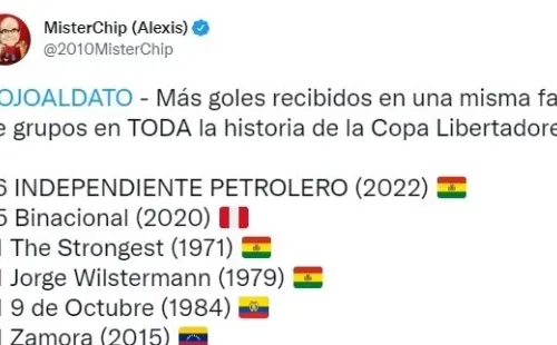 Los más goleados. Twitter.