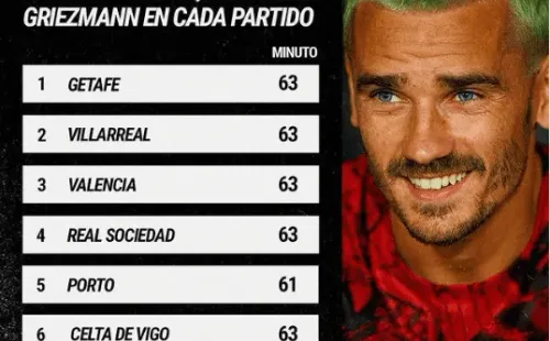 Antoine Griezmann y la &#039;costumbre&#039; de ingresar a partir del minuto 60 (Foto: Instagram Bolavip)