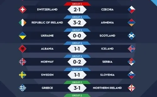 Resultados de la Nations League de martes. UEFA.