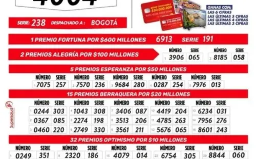 Los resultados de la Lotería de Boyacá del sábado 1 de octubre de 2022