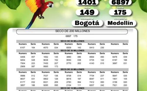 Resultados completos de la Lotería de la Cruz Roja.