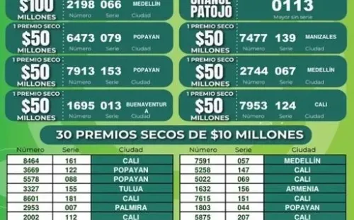 Resultados de la Lotería del Cauca de AYER, sábado 15 de octubre de 2022