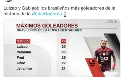 Récord nacional de Gabi. Twitter.