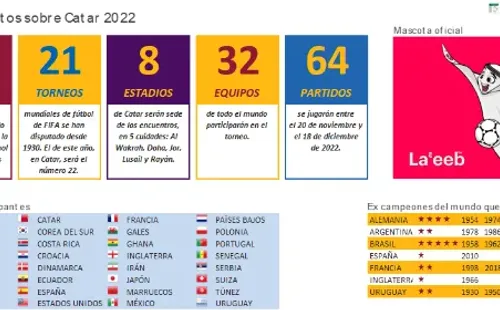 También ofrece datos sobre la nueva edición de la cita internacional (Foto: Clases Excel)