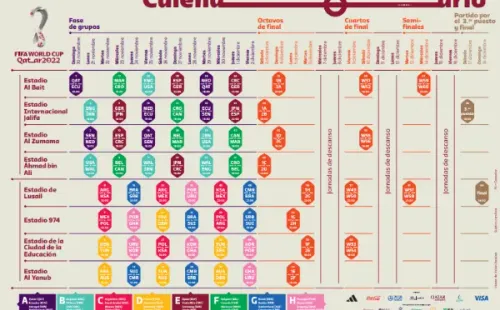 Calendario del Mundial de Qatar 2022 (Foto: Web FIFA)