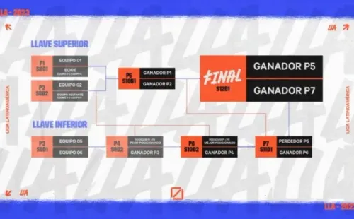 Formato Playoffs LLA 2023 Apertura