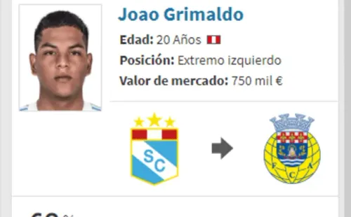 Joao Grimaldo estaría siendo pretendedido por Arouca de Portugal.