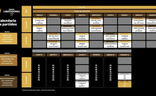 Foto: Twitter oficial de Conmebol.