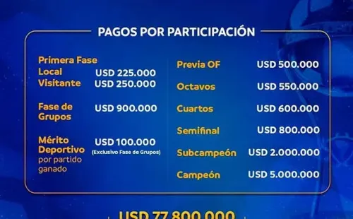 Premios de la Conmebol Sudamericana 2023.   