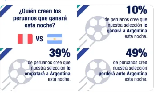 Juan Reynoso y Ricardo Gareca: estadística previo al Perú vs Argentina. | Créditos: Ipsos Perú.