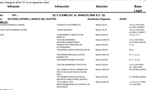 Este fue el detalle de la multa para Emelec en el último Clásico del Astillero. (Captura de Pantalla: LigaPro)