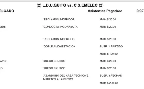 Estas fueron las sanciones de la LigaPro para los elementos de Emelec. (Foto: LigaPro)