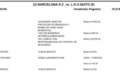 Así se detallaron las multas contra Barcelona SC. (Foto: LigaPro)