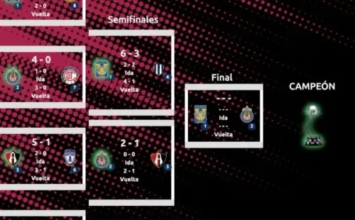 liga mx femenil llaves