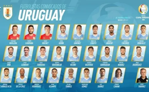 Convocatoria de la Selección de Uruguay. (@Uruguay)