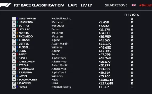 Foto: Twitter oficial de la Fórmula 1.