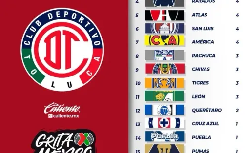 Foto: Twitter oficial de la Liga MX.