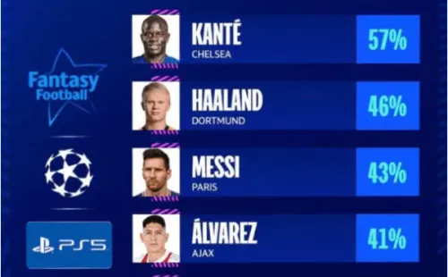 Los jugadores más elegidos (Twitter Champions League).