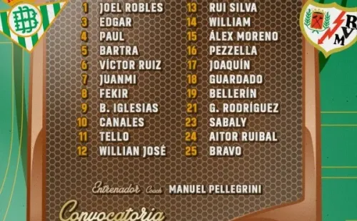 Foto: Twitter oficial de Real Betis.