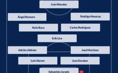 Posible alineación de Cruz Azul vs. Pumas (Vamos Cruz Azul)