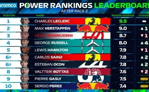 Power Rankings de la temporada de Formula 1 (Formula 1)