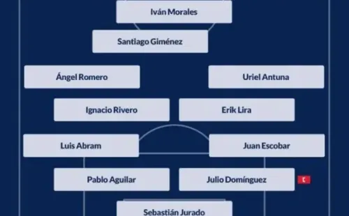 Posible once de Cruz Azul vs. Querétaro (Vamos Azul)