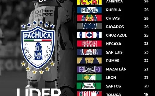 Foto: Twitter oficial de la Liga MX.