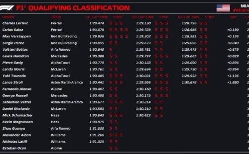 Foto: Twitter oficial de la Fórmula 1.