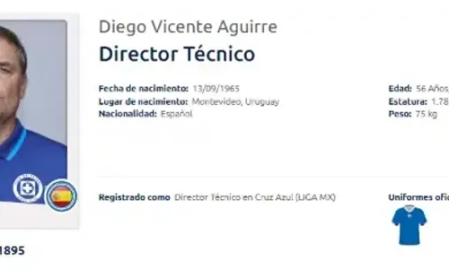 Registro de la página de la Liga MX de Diego Aguirre