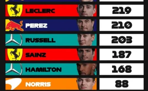 Foto: Twitter Fórmula 1