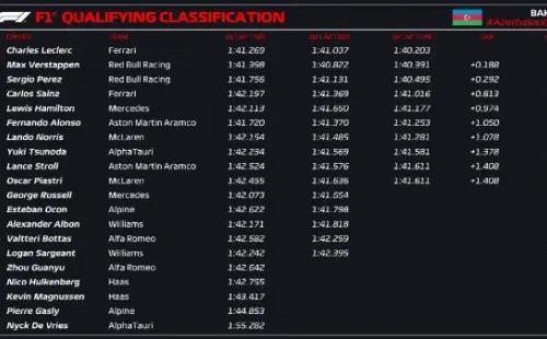 Foto: Twitter oficial de la Fórmula 1.