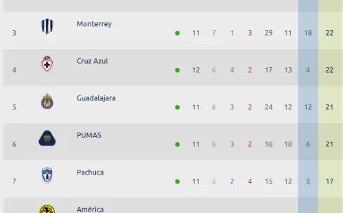 Tabla de posiciones (Liga MX Femenil)
