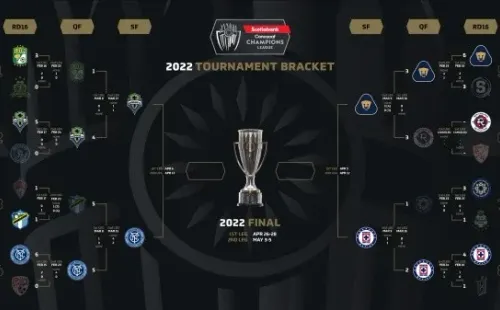 Pumas, Cruz Azul, Seattle Sounders y NYC FC, los cuatro equipos que siguen en carrera en la Concacaf Champions League 2022. @TheChampions