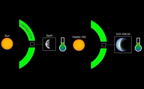 La distancia entre el sol y la Tierra; la distancia entre la estrella similar al sol llamada ‘Kepler-160’ y el planeta similar a la Tierra bautizado ‘KOI-456.04’.