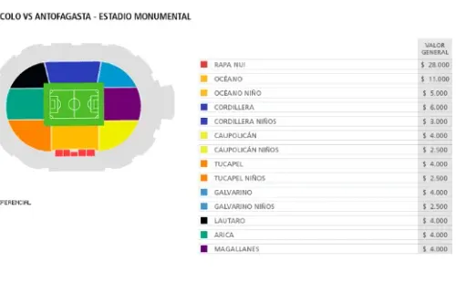 Localidades del estadio