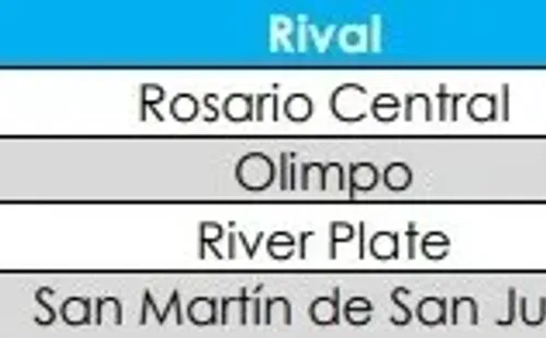 Los dobletes de Blandi en San Lorenzo