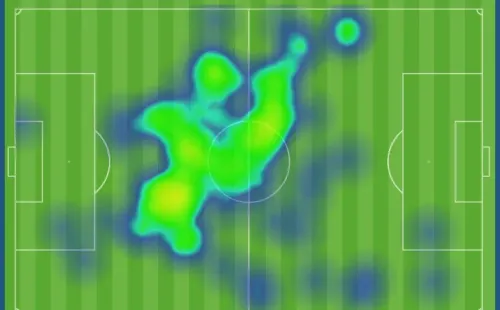 Partido | Mapa de calor