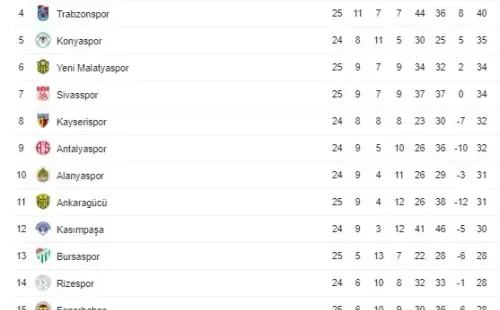Tabla de posiciones
