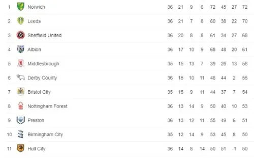 Tabla de posiciones