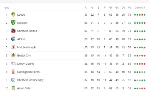 Tabla de posiciones