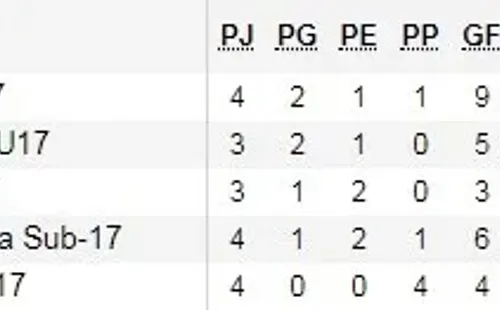 La tabla a falta del Perú-Ecuador.